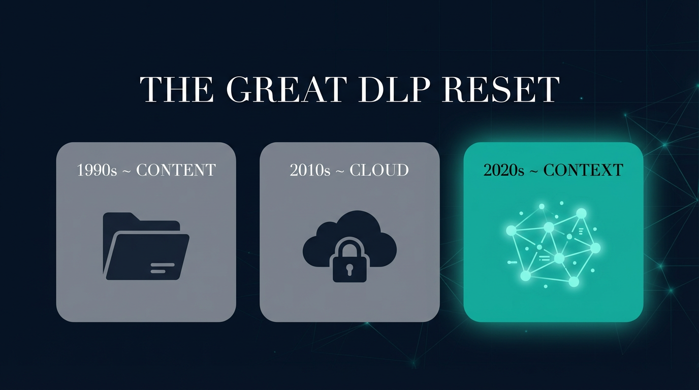 Context-Based DLP for the AI Era: Why Gartner and SACR Both Say the DLP Reset Is Here